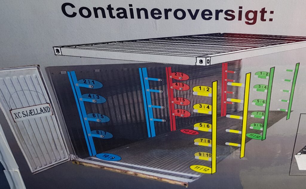Container oversigt